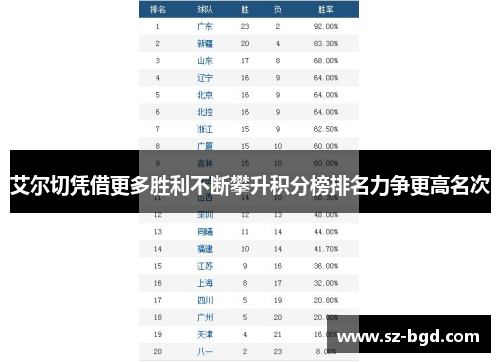 艾尔切凭借更多胜利不断攀升积分榜排名力争更高名次